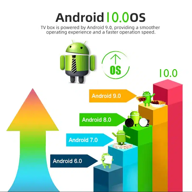 T95H- Android- 10.0- Smart-TV- Box -4GB/64GB- 64bit- 2.4G -WiFi- 6K- HD- Media- Set- 2.0- Android- Box