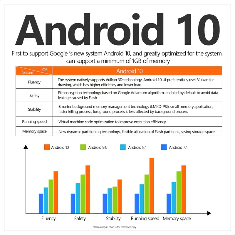 Android- 10 -X96Q- TV- Box- 2gb -16gb- 4k- WiFi- X96- 1gb- 8gbset